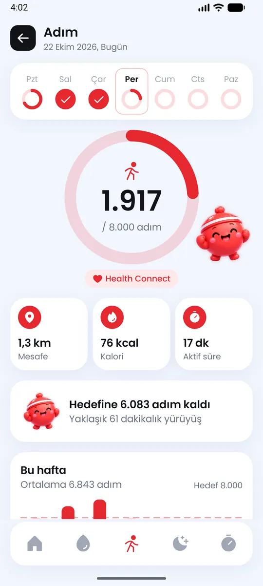 Adım: günlük halka, mesafe ve aktif süre